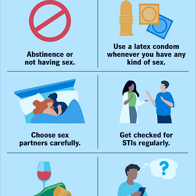 prevention of sexually transmitted diseases